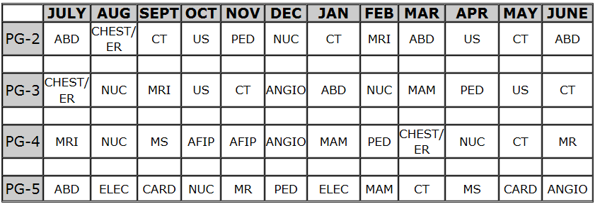 radiology rotation schedule