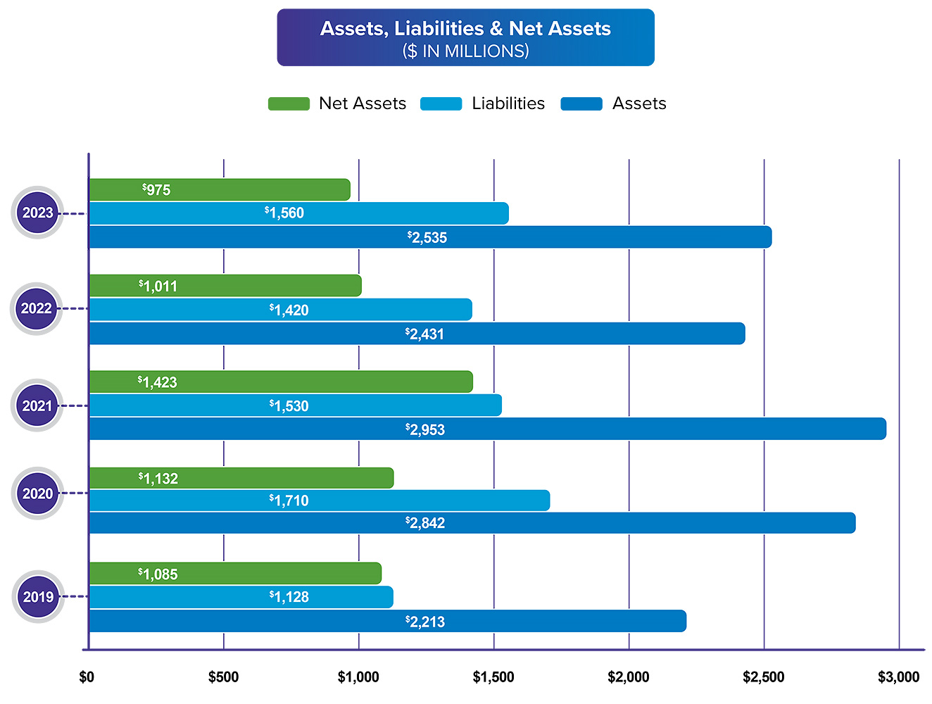 assets and liabilities annual report 2023
