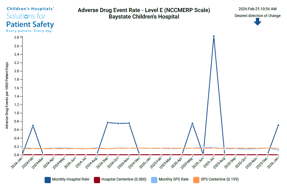 adverse drug event rate - level e - baystate children's hospital