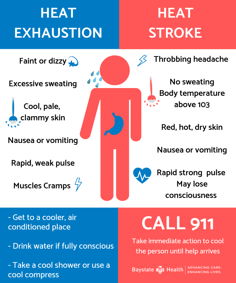 Heat Stroke Vs Heat Exhaustion