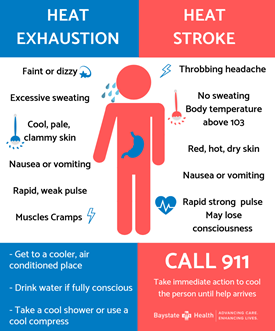 Heat Stroke Vs Heat Exhaustion