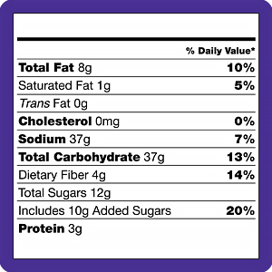 an example of a nutrition facts label from food packaging zoomed in on the Daily Value column