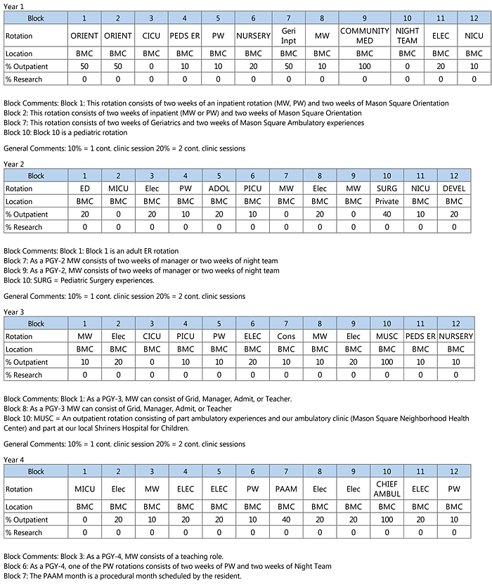 Med-Peds residency block schedule