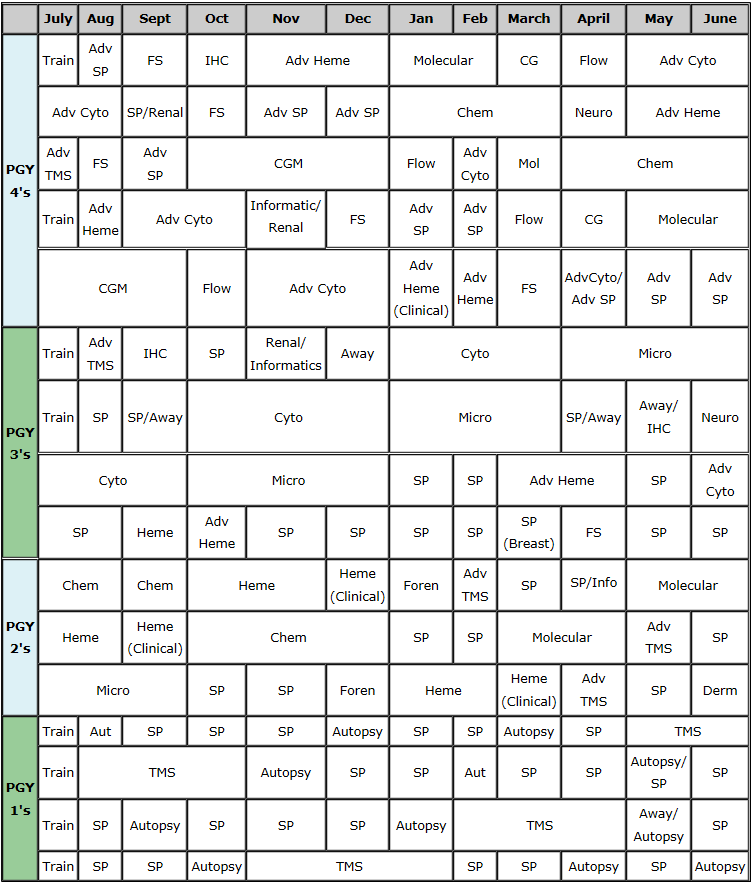 pathology residency rotation schedule