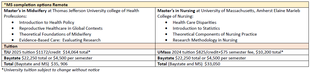 baystate midwifery education program tuition information