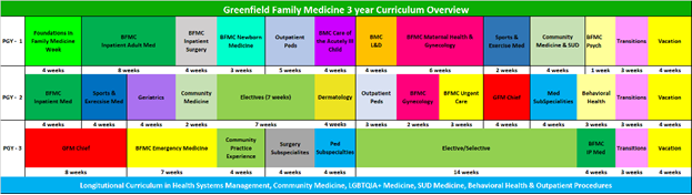 Illustration detailing Greenfield Family Medicine Block Schedule