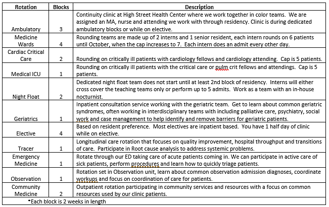 Internal Medicine Residency PG1 Categorical Rotations