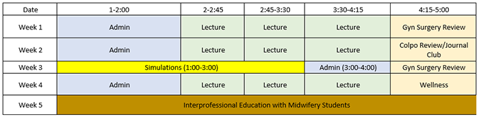 OB-Gyn Residency Conference Schedule