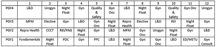 OB Gyn sample rotation schedule