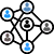 community network