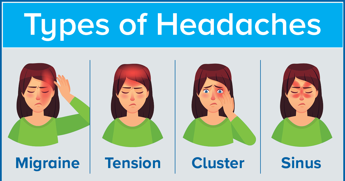 Is it a Tension Headache or Migraine? Or Could it Be Both?