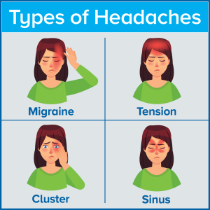 headache location chart, types of headaches. Graphic of woman with migraine, tension headache, sinus headache, cluster headache. 