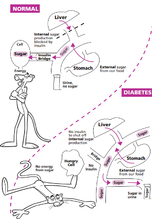 diabetes graphic