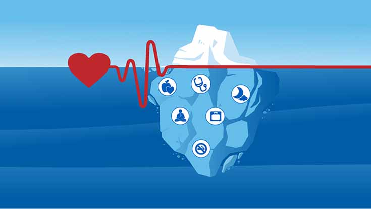 know your risk for heart disease iceberg